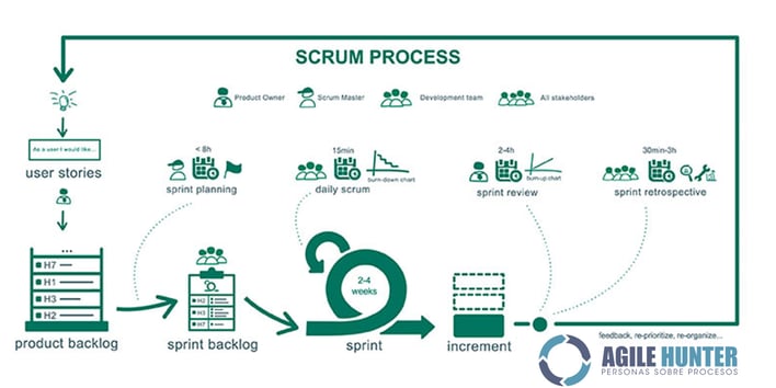 A-Brief-Introduction-to-Scrum-Methodology