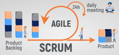 Agile-software-development-with-Scrum-blog-cover-image-1280x595https://kruschecompany.com/agile-software-development-with-scrum-framework/