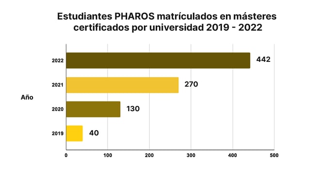 Alumnos-Matriculados-Masteres-Universitarios-Ingenieria-PHAROS-1