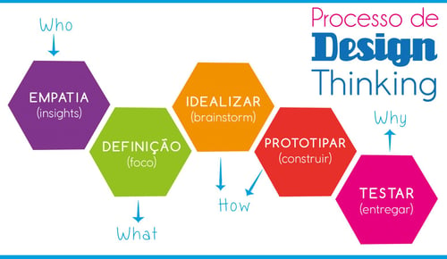 Design-Thinking-01-1549x900