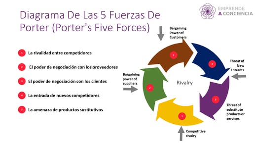 Diagrama_5_fuerzas_porter
