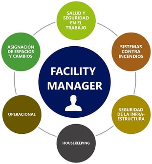 Facility-Management-Strategy-1