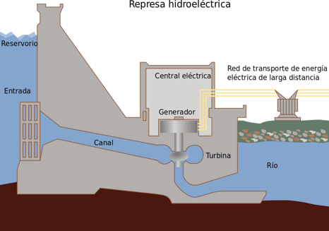 Hydroelectric_dam-es.svg