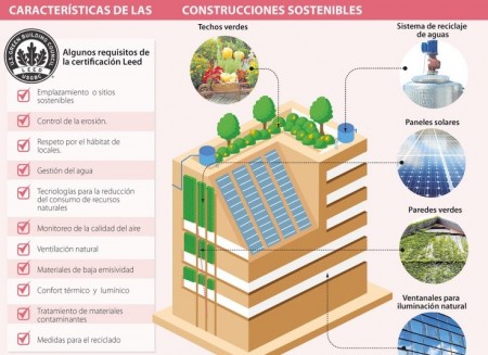 construcciones-sostenibles-450x327