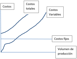 grafica-costos