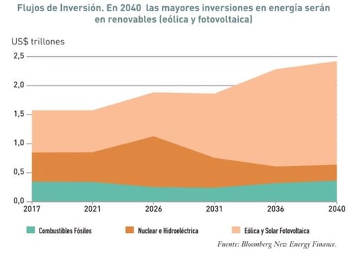 inversiones-sector-renovables-649x467
