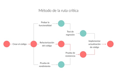 metodo_de_ruta_critica-1
