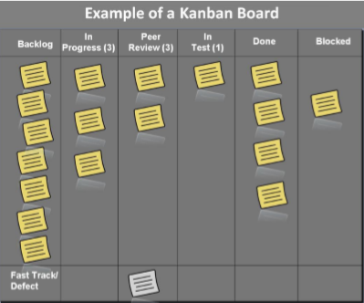 Agile coach - metodología Kanban
