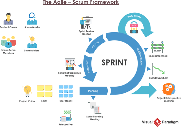the-agile-scrum-framework