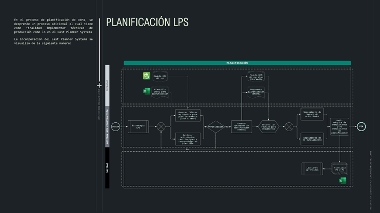 planificación LPS