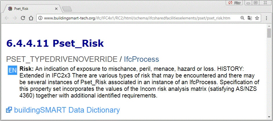 Definición de riesgo