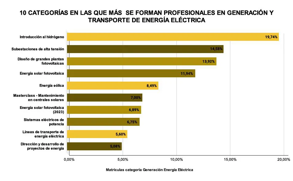 CATEGRIAS MAS FORMACION PROFESIONALES