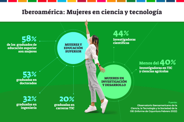 INFOGRAFIA-DESTACADA-ES-1-980x653