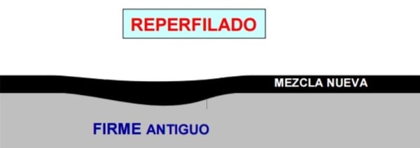 Asfalto3