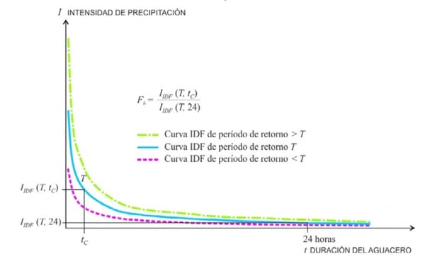 Caudales10