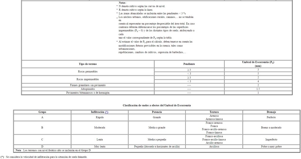Caudales6
