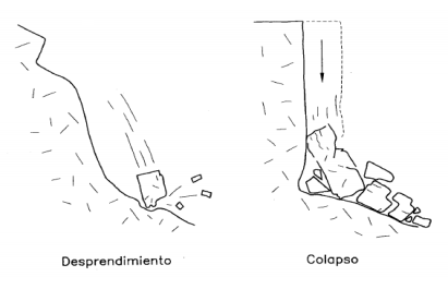 Desprendimiento y colapso