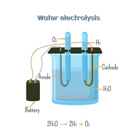 Electrolisis