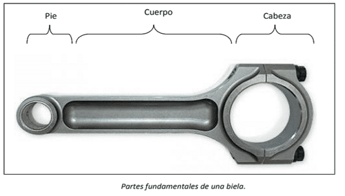 Partes-de-la-biela