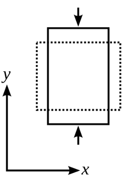 Poisson_ratio_compression_example.svg
