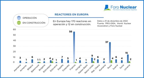 Reactores-en-Europa-1400x756