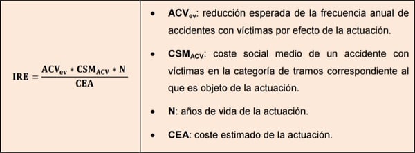 TCA3