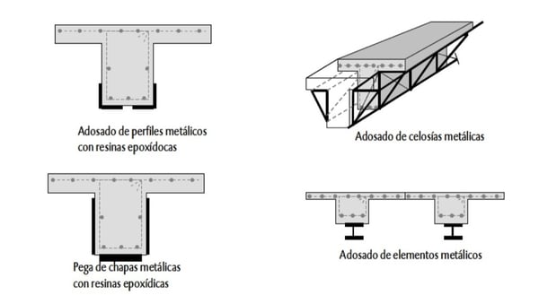 Vigas2
