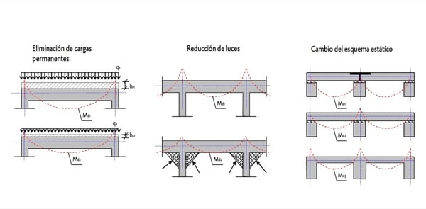 Vigas7