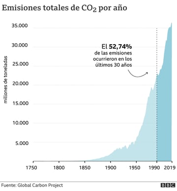 _121223811_co2-combustible_52-nc