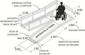 Porcentaje de pendiente
