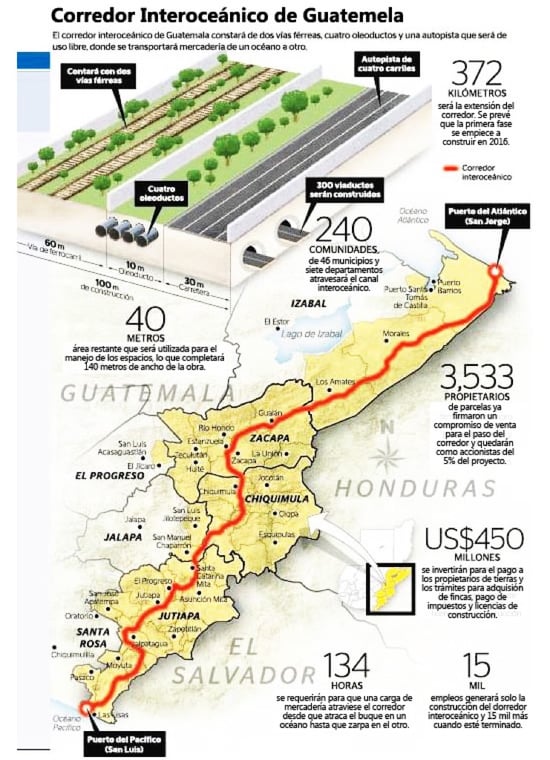 canal-guatemala-0