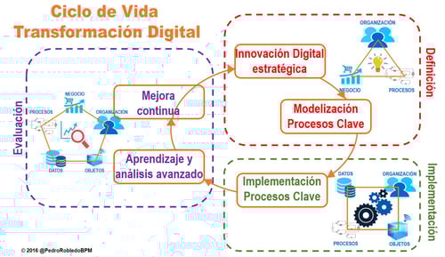 ciclovidatdsimple