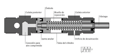 cilindro_simple_efecto
