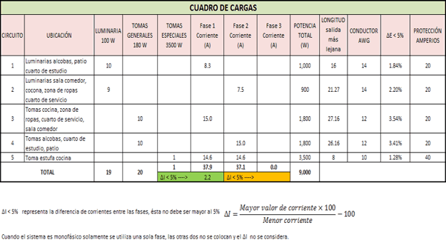 cuacargas