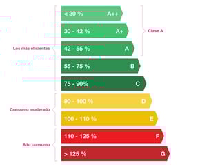 eficiencia_energética