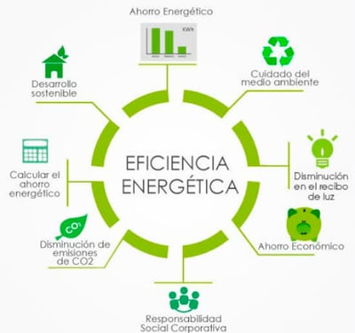 energética-