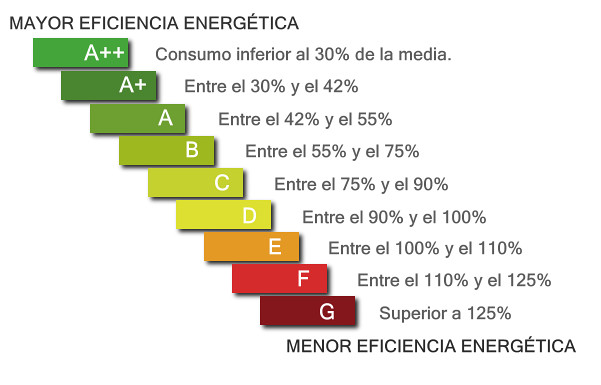 escala