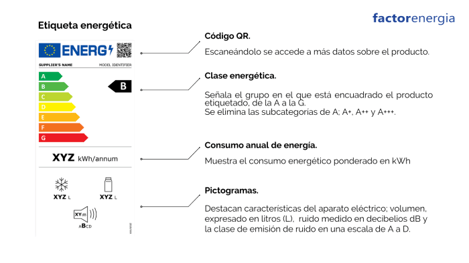 etiqueta-de-eficiencia-energética