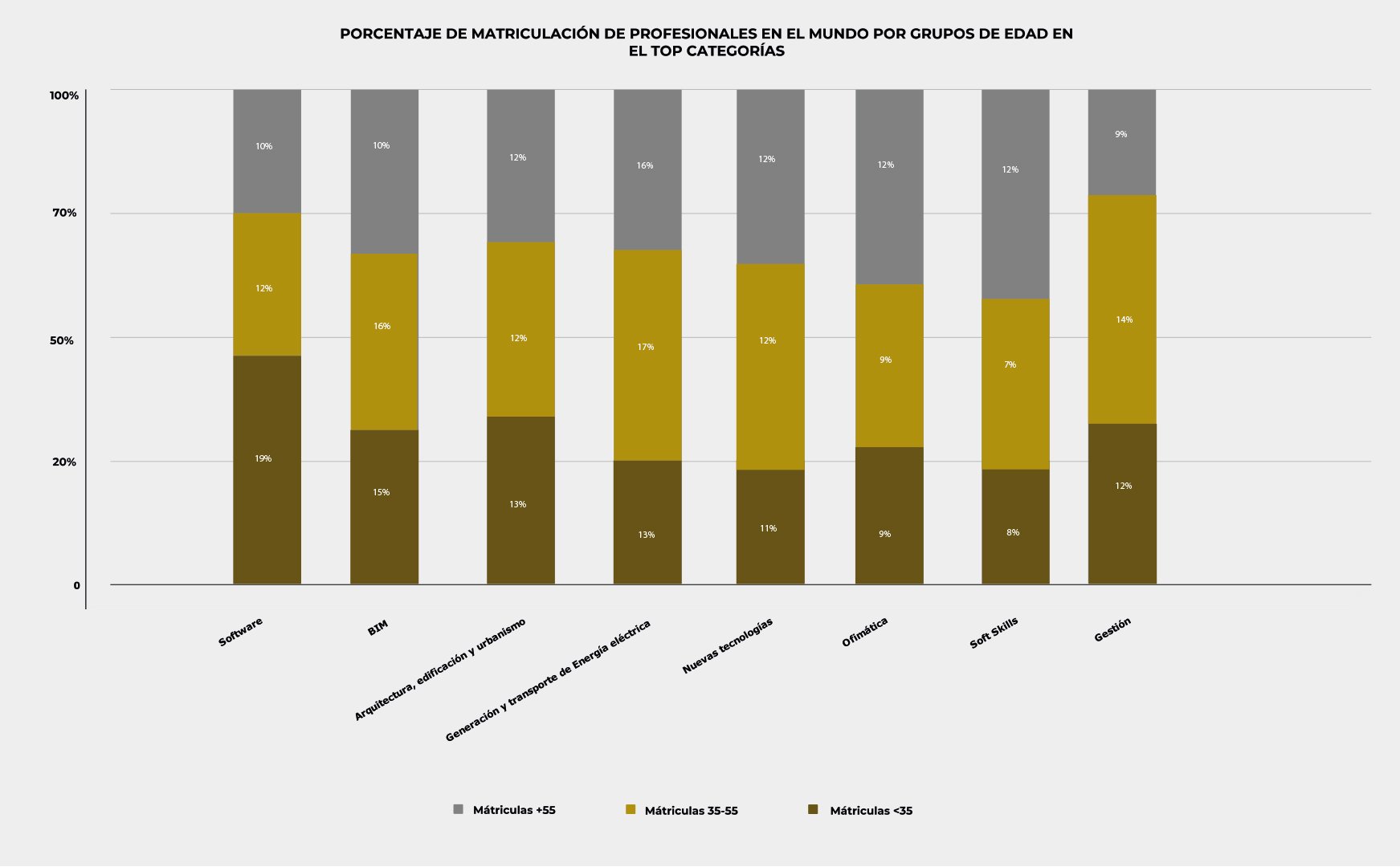 grafico