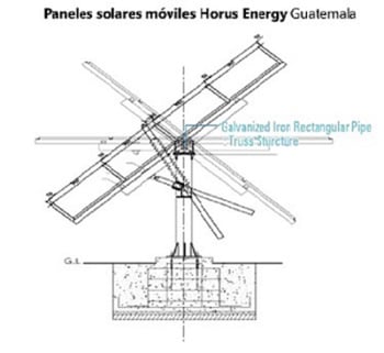 horus energy 3-bis