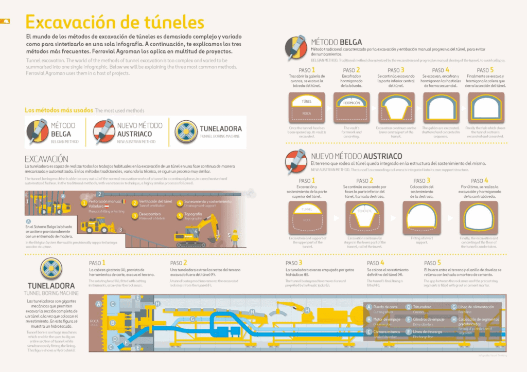 construccion de tuneles