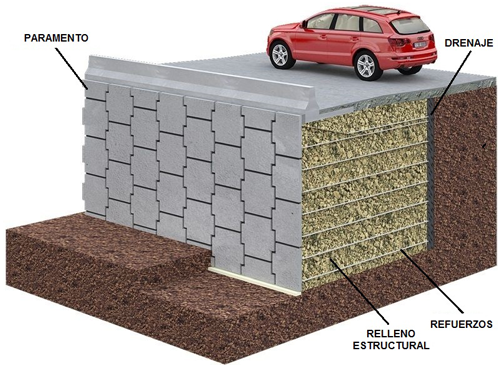 Muro tierra armada