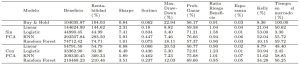 Predicción de series temporales con distintos modelos de IA 6