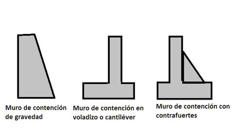 tiposdemuro