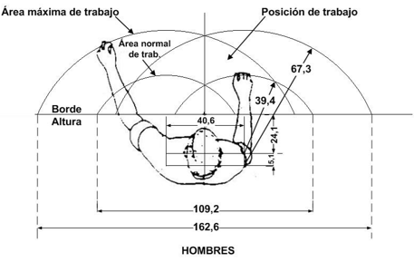Área de trabajo