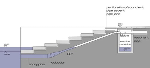 estructura interior del organo que produce música con energía del mar